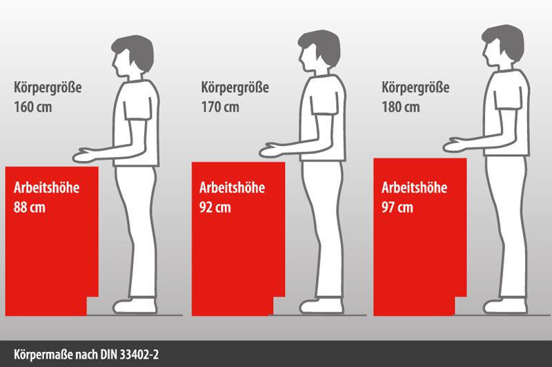 Körperhöhe Küche